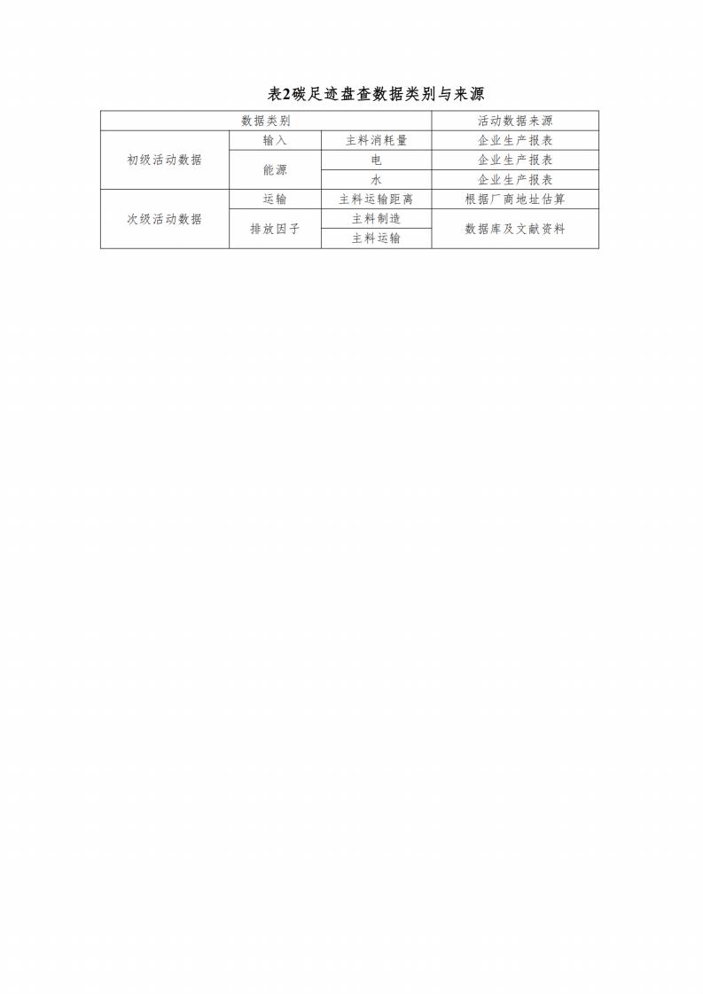 海盾碳足迹报告_纯图版_05.jpg